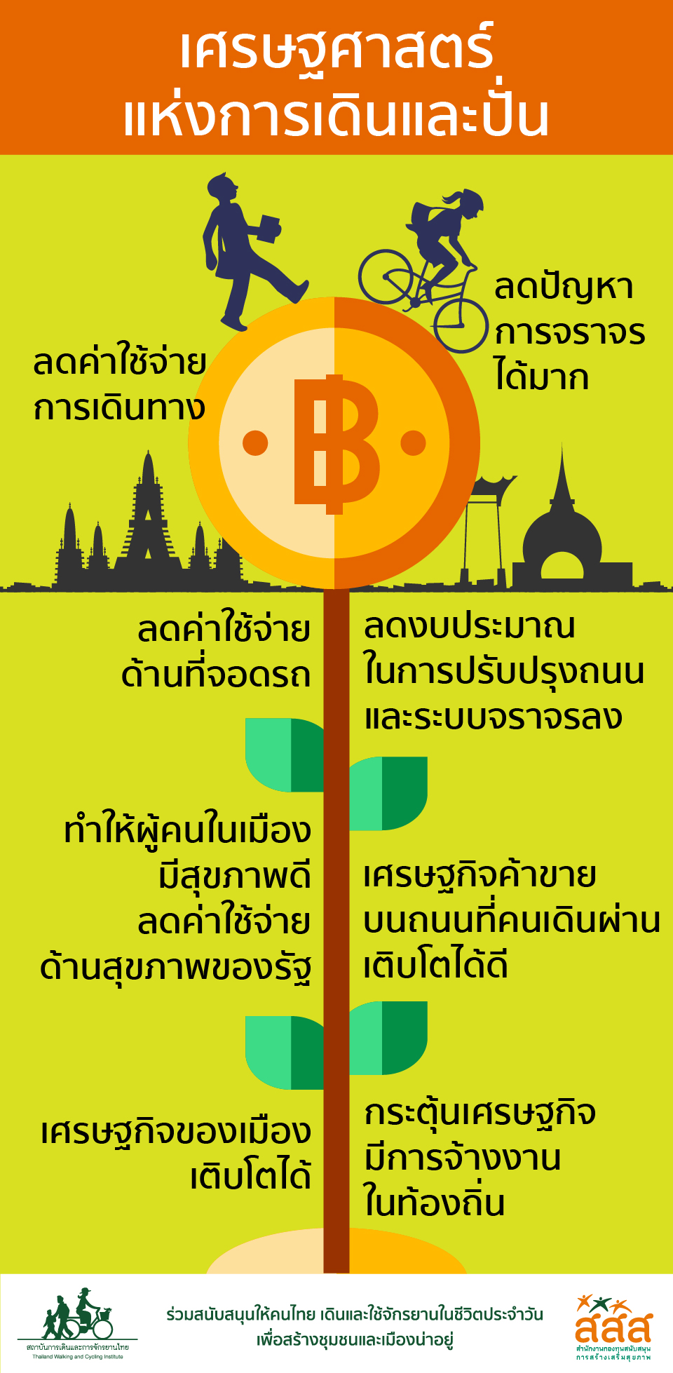 เศรษฐศาสตร์ แห่งการเดินและปั่น