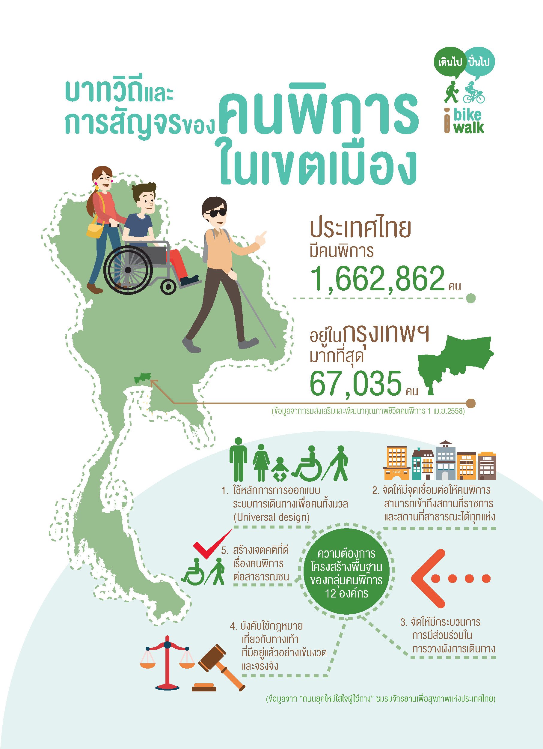 บาทวิถีและการสัญจรของคนพิการในเขตเมือง