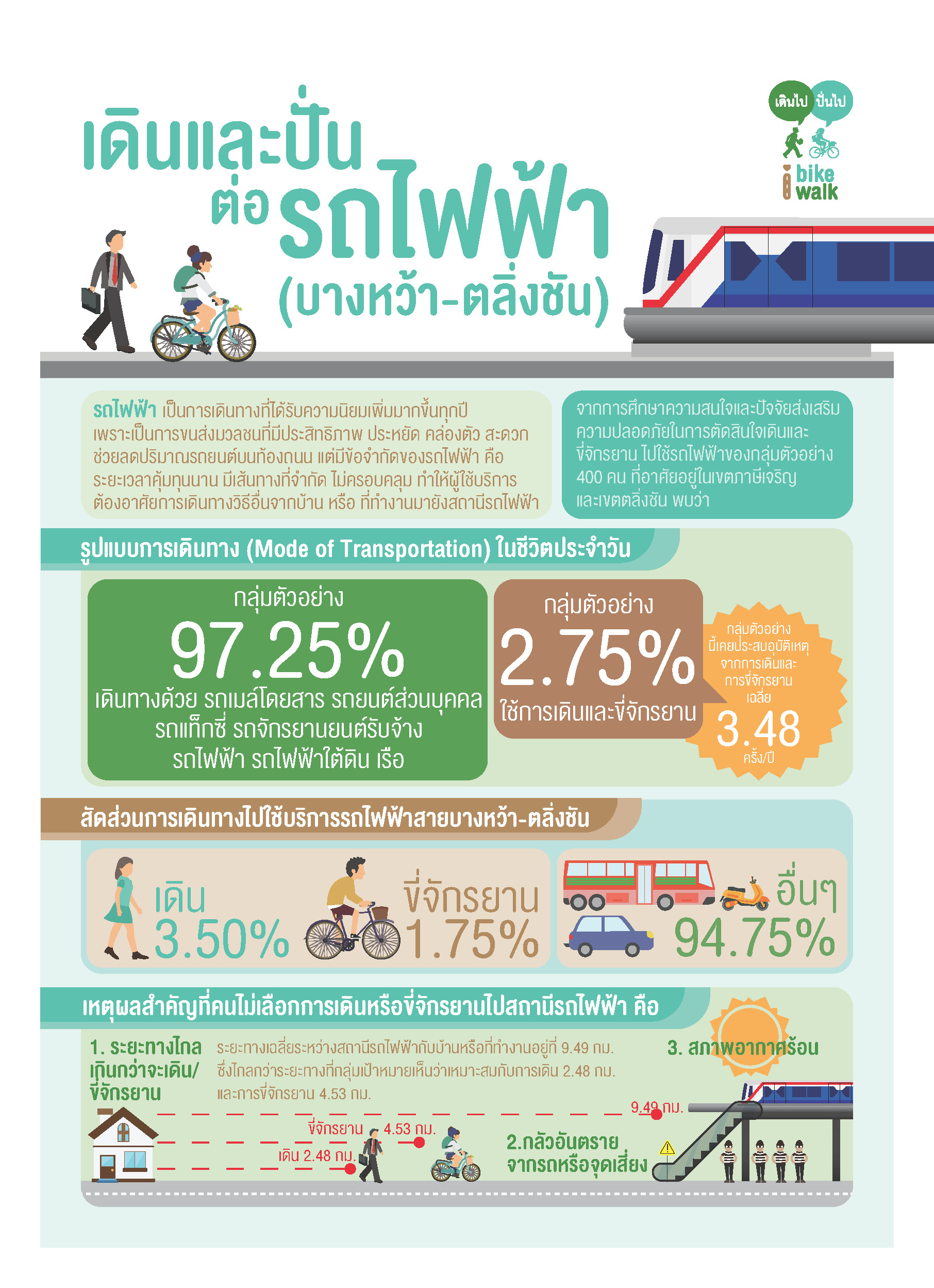 เดินและปั่นต่อรถไฟฟ้า(บางหว้า-ตลิ่งชัน)