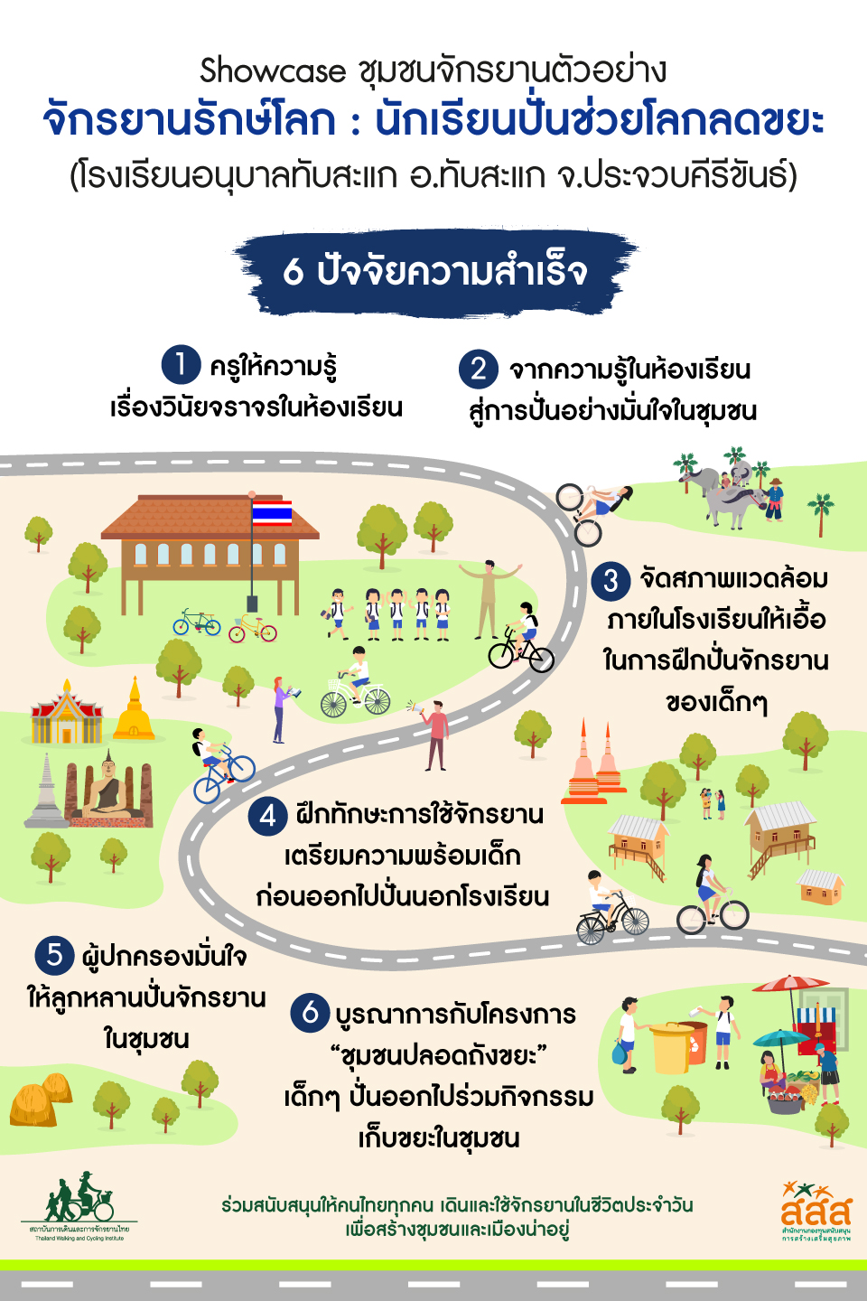 จักรยานรักษ์โลก:นักเรียนปั่นช่วยโลกลดขยะ (โรงเรียนอนุบาลทับสะแก อ.ทับสะแก จ.ประจวบคีรีขันธ์)