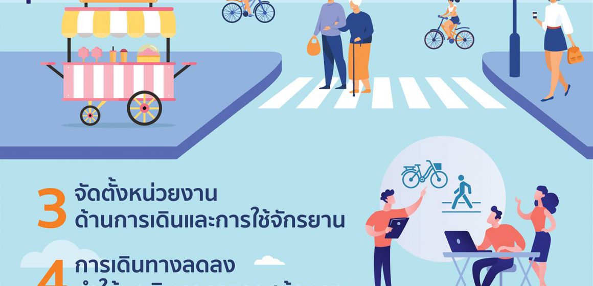 Bike and Walk’s Foresight มองภาพอนาคตเดิน-จักรยานไทยในอีก 10 ปีข้างหน้า