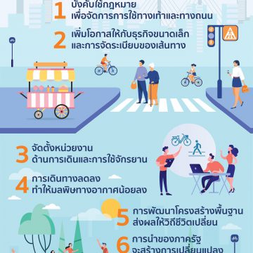 Bike and Walk’s Foresight มองภาพอนาคตเดิน-จักรยานไทยในอีก 10 ปีข้างหน้า