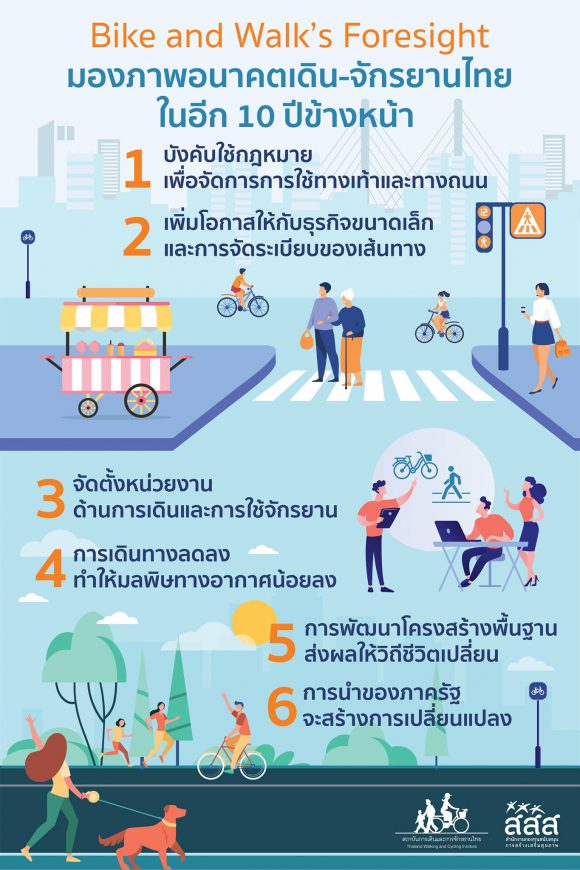 Bike and Walk’s Foresight มองภาพอนาคตเดิน-จักรยานไทยในอีก 10 ปีข้างหน้า