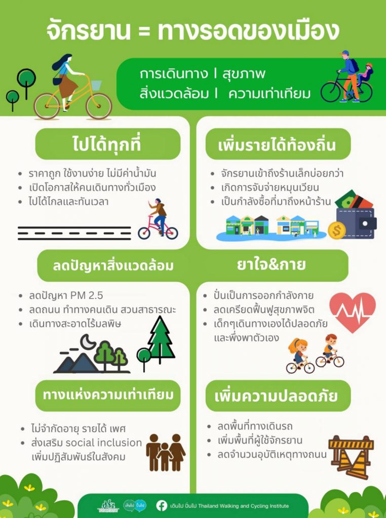 จักรยาน พาหนะที่คุณคู่ควร